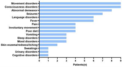 Clinical spectrum of contactin-associated protein 2 autoimmune encephalitis in children